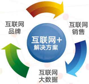 20个项目签约青岛蓝谷 德国中学正式落户_山东新闻_大众网