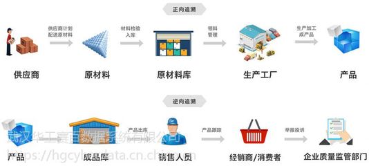 华工赛百食品行业智能制造整体解决方案